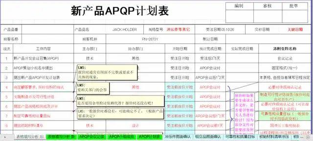 【文件合集】APQP全套文件表单案例-打包获取！ - 知乎
