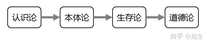从四个层次谈虚无主义和存在主义的区别 - 知乎