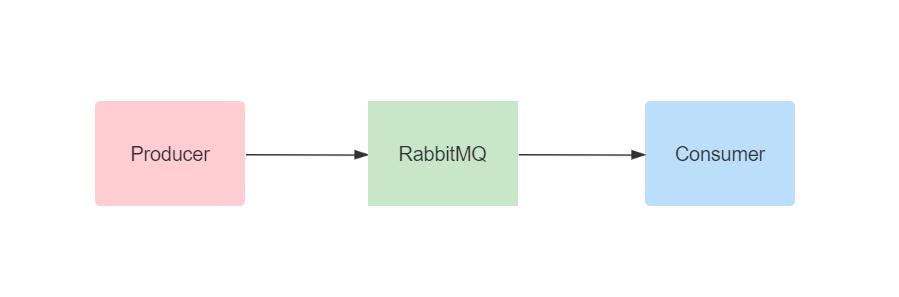 .Net Core&RabbitMQ基本使用 - 知乎