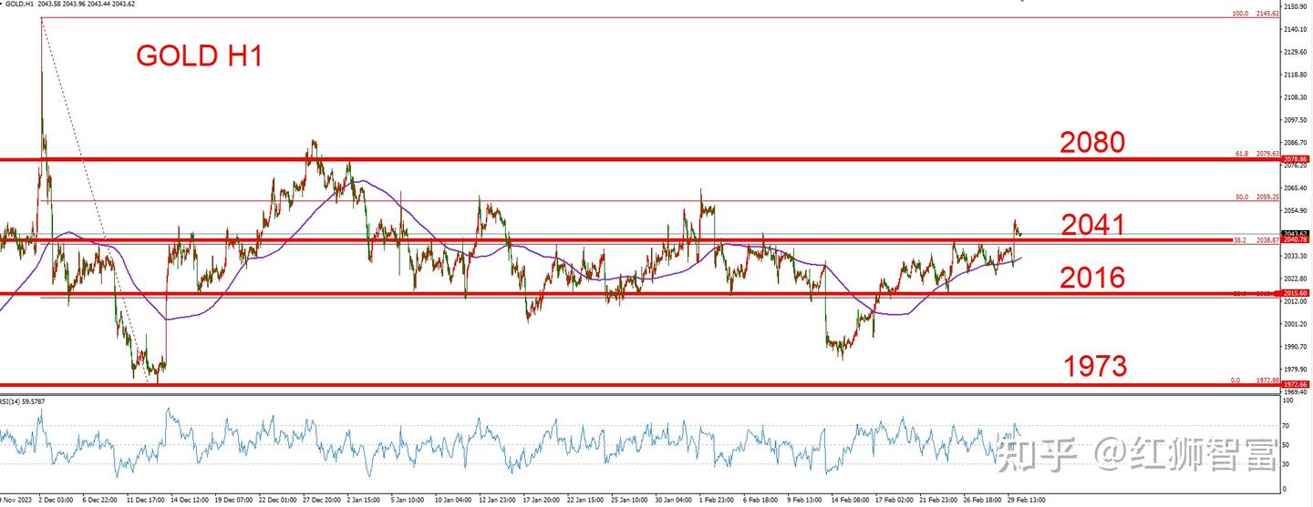 红狮金业：美国1月核心PCE年率录得3年来的最小增幅- 知乎