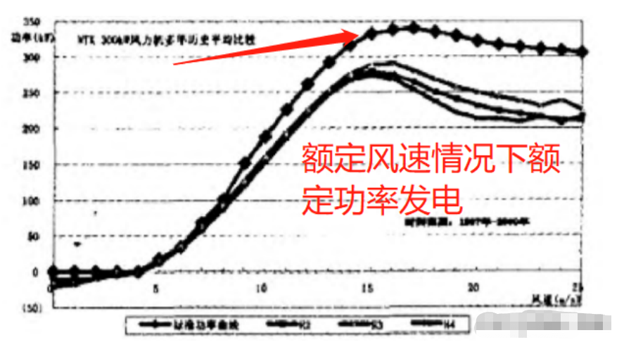  風(fēng)機(jī)切出風(fēng)速是多少_風(fēng)機(jī)切出風(fēng)速是多少帕