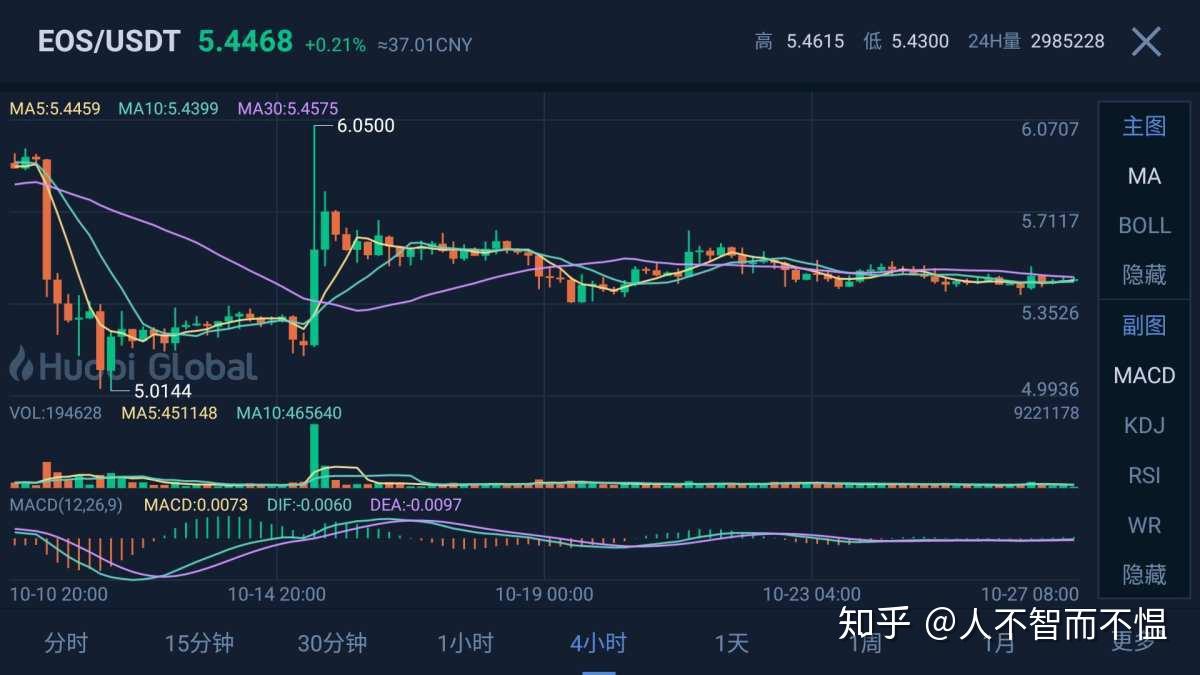 1027比特币以太坊柚子行情分析以及操作策略