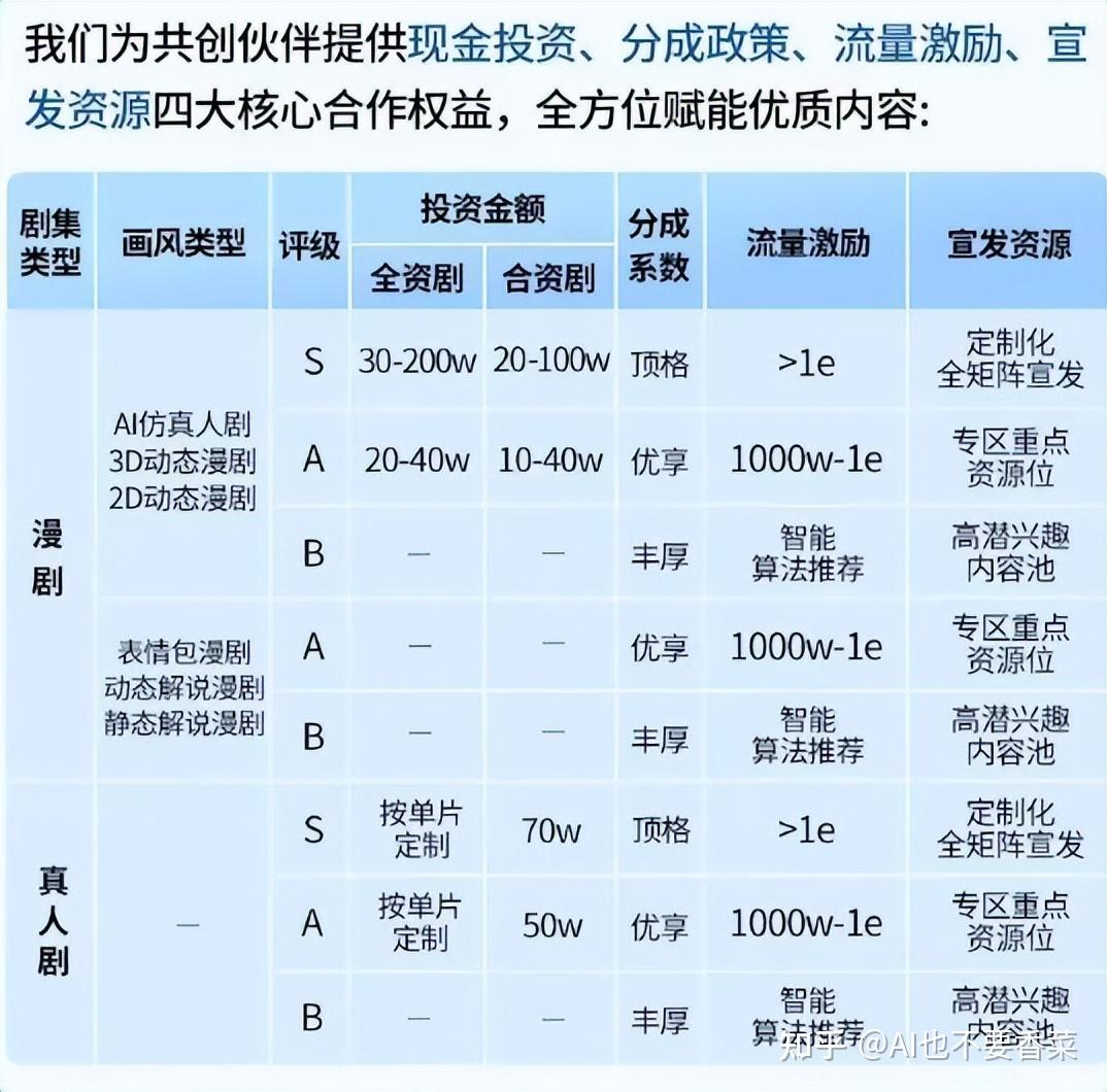 AI短剧漫剧变现渠道盘点：接单、发行、出海！ - 知乎
