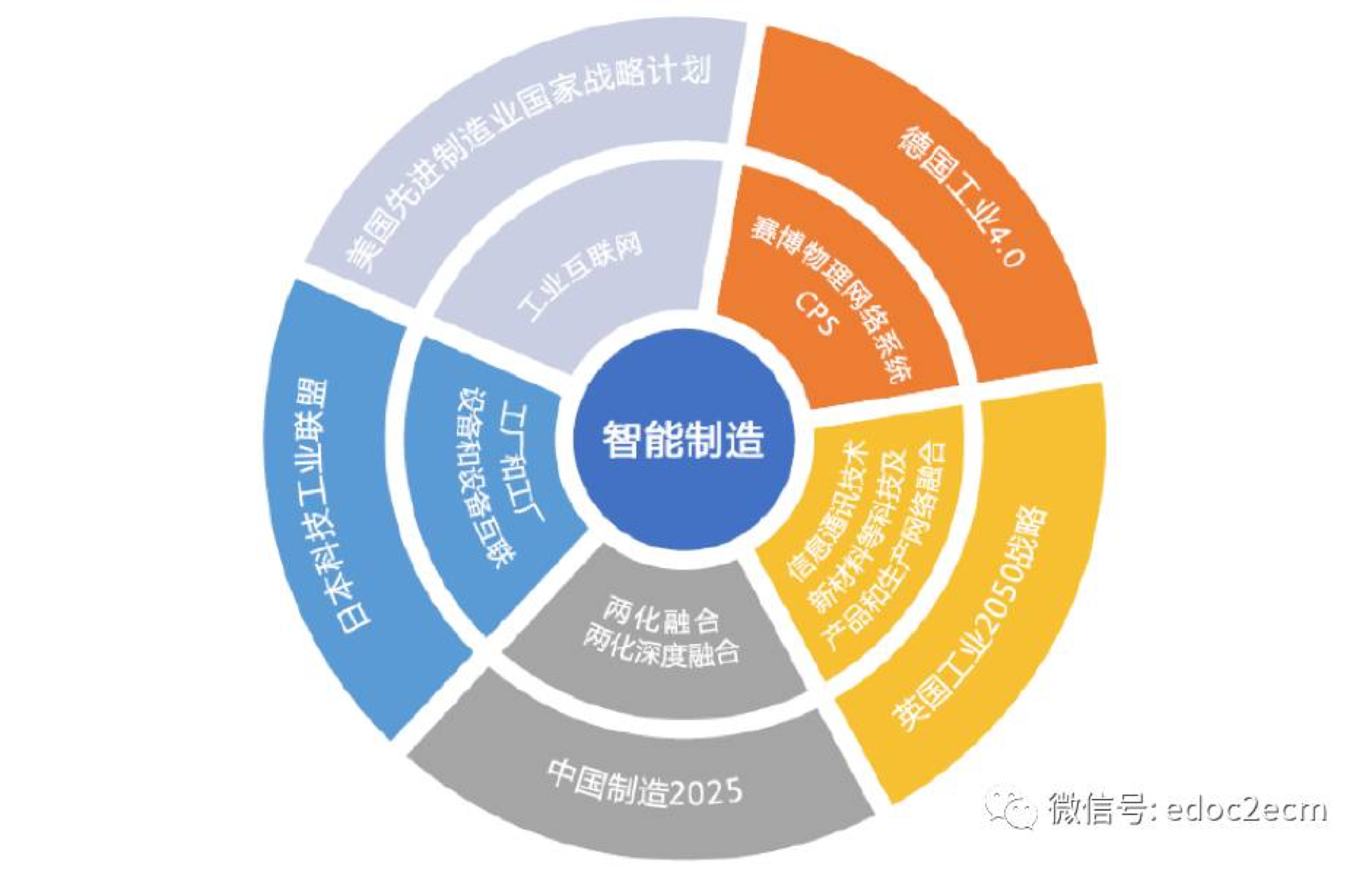 智能制造对企业信息化建设的要求