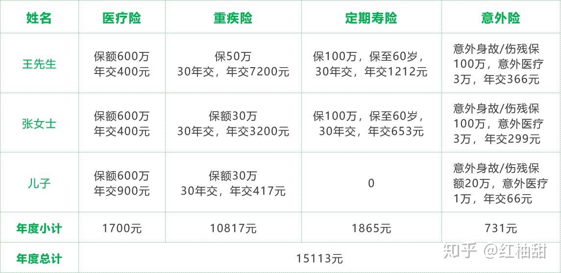 成都小康家庭的教育金规划