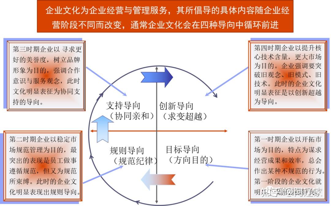 企业文化的基本理论与构建实践 - 知乎