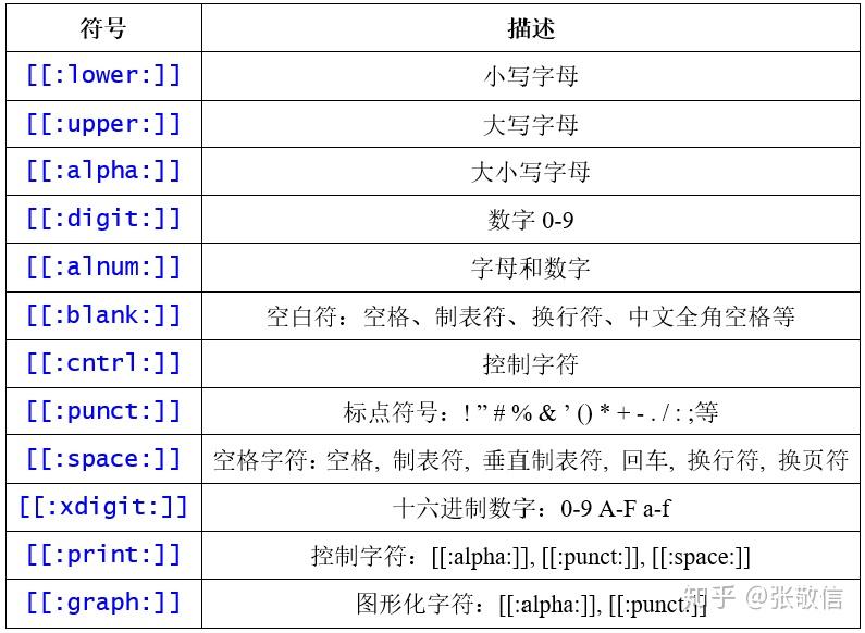 r语言新书15正则表达式
