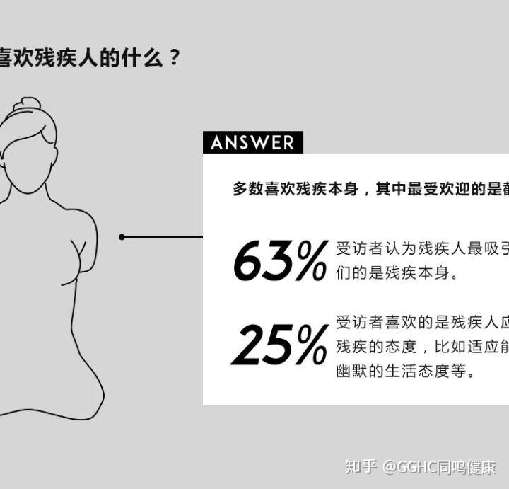慕残者(devotee)被俗称为第六性取向,慕残者通常在少年时便出现对残疾