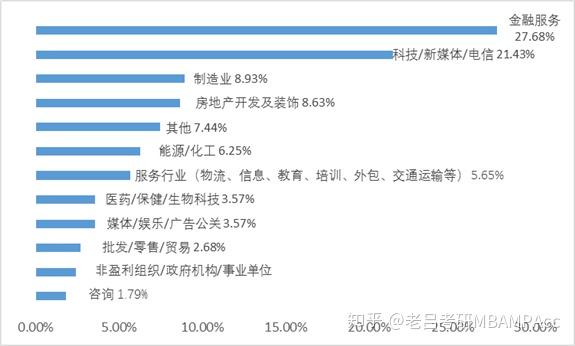 清华mba学费_清华mba教材 领导力_清华经管学院mba