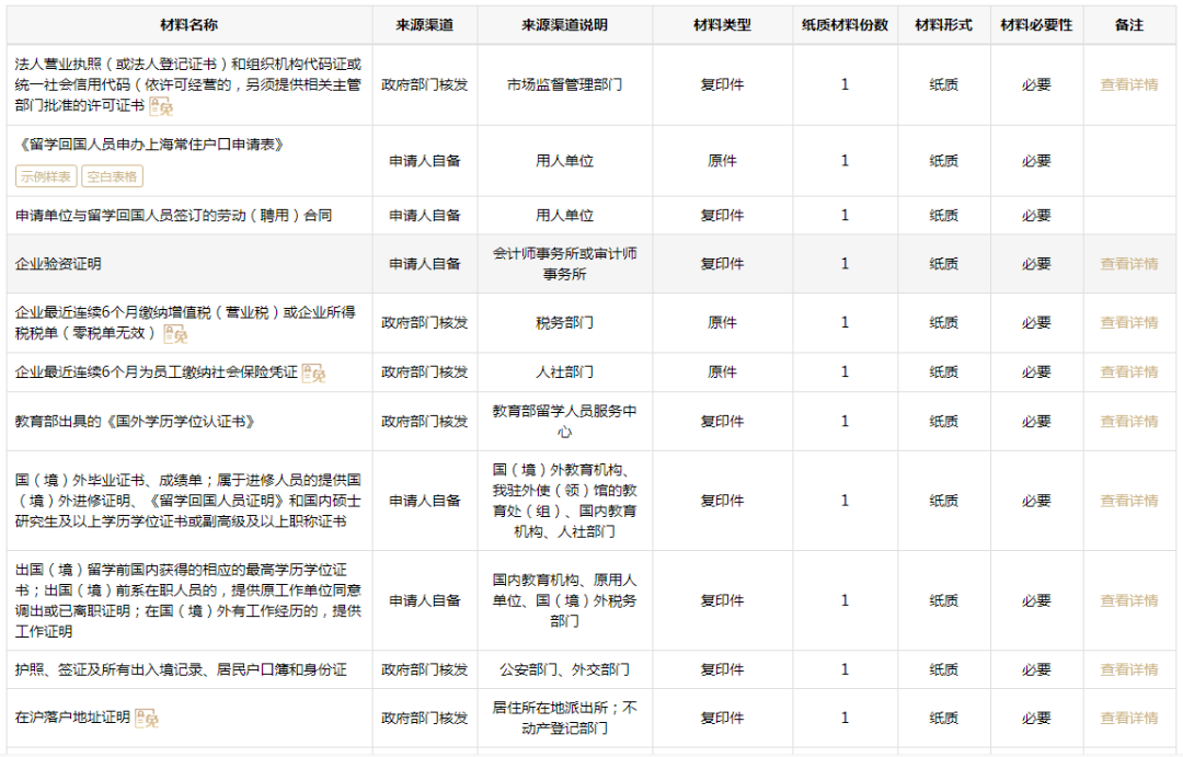 5倍社保即可申請落戶上海,具體要求可到上海人才中心落戶申報系統查看