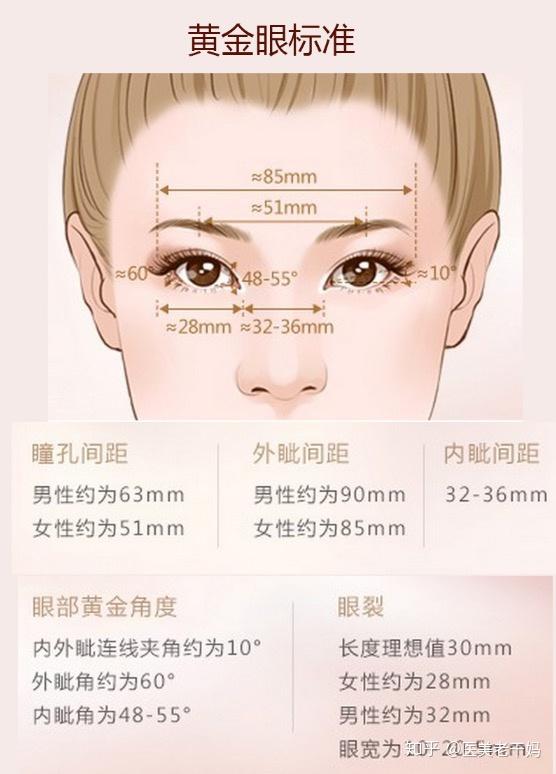 深圳割双眼皮多少钱