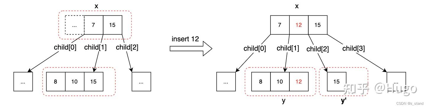 PostgreSQL BTree(B-Link-Tree变种) 索引基本实现原理 - 知乎