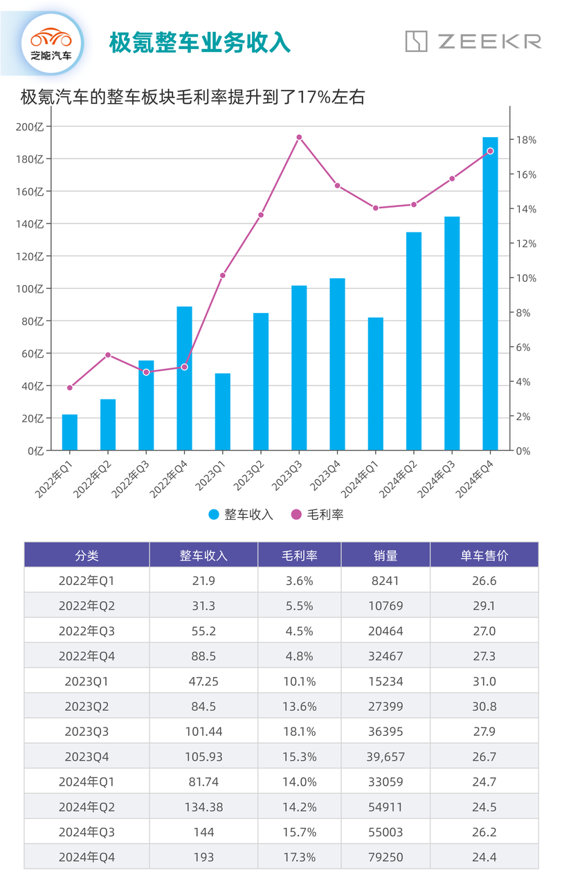 极氪集团2024年财报:营收大幅增长,亏损收窄 - 知乎