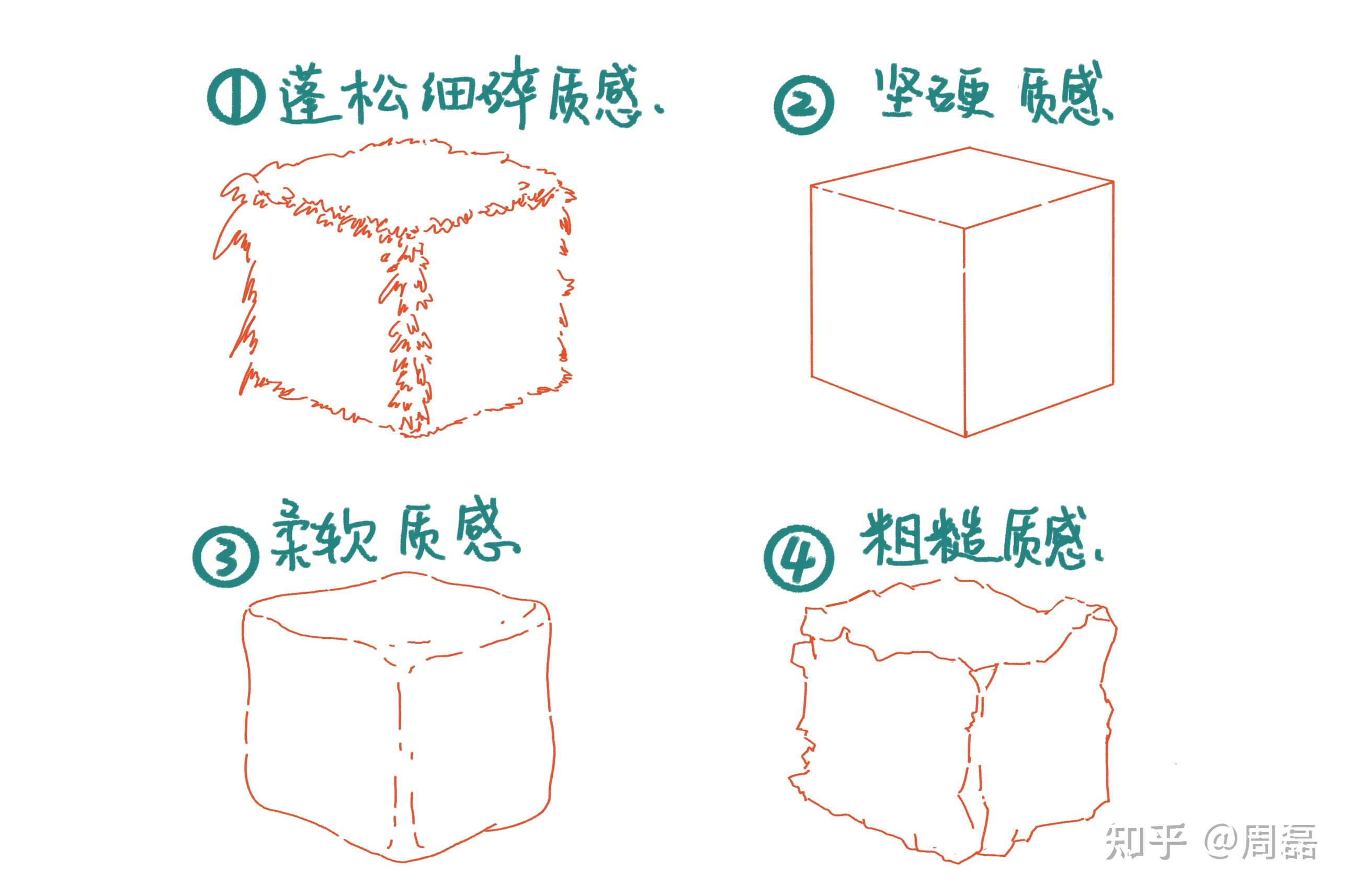 零基础速写入门(3): 「线稿,轮廓」 - 知乎