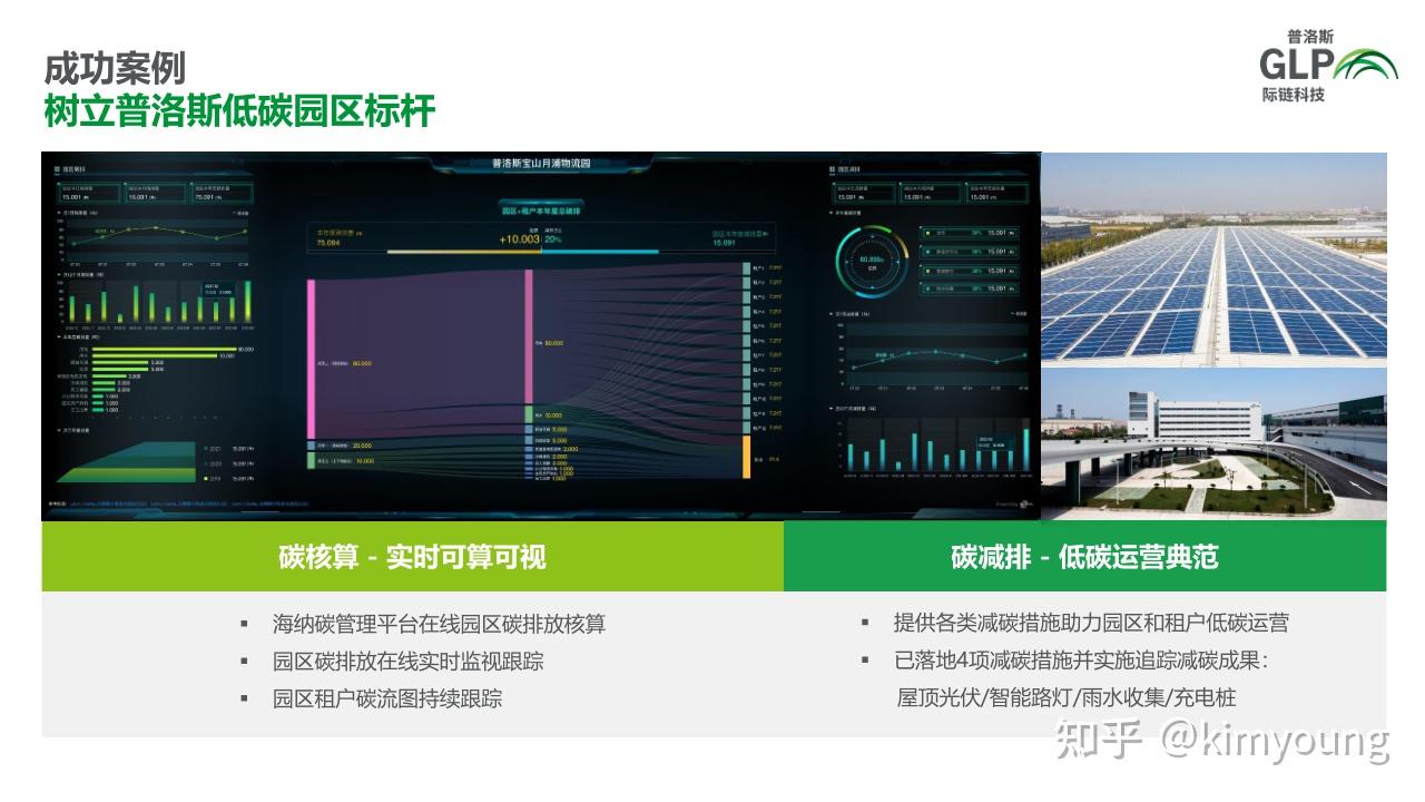 聊聊碳中和前置工作及走向碳中和的步骤