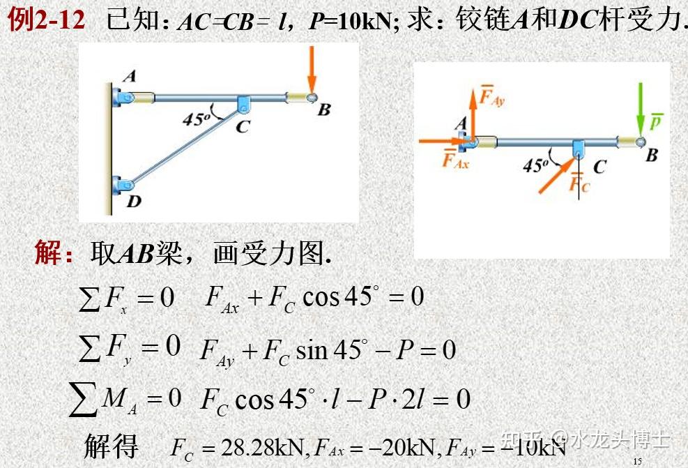 第二章 平面力系---理论力学(重点总结) - 知乎