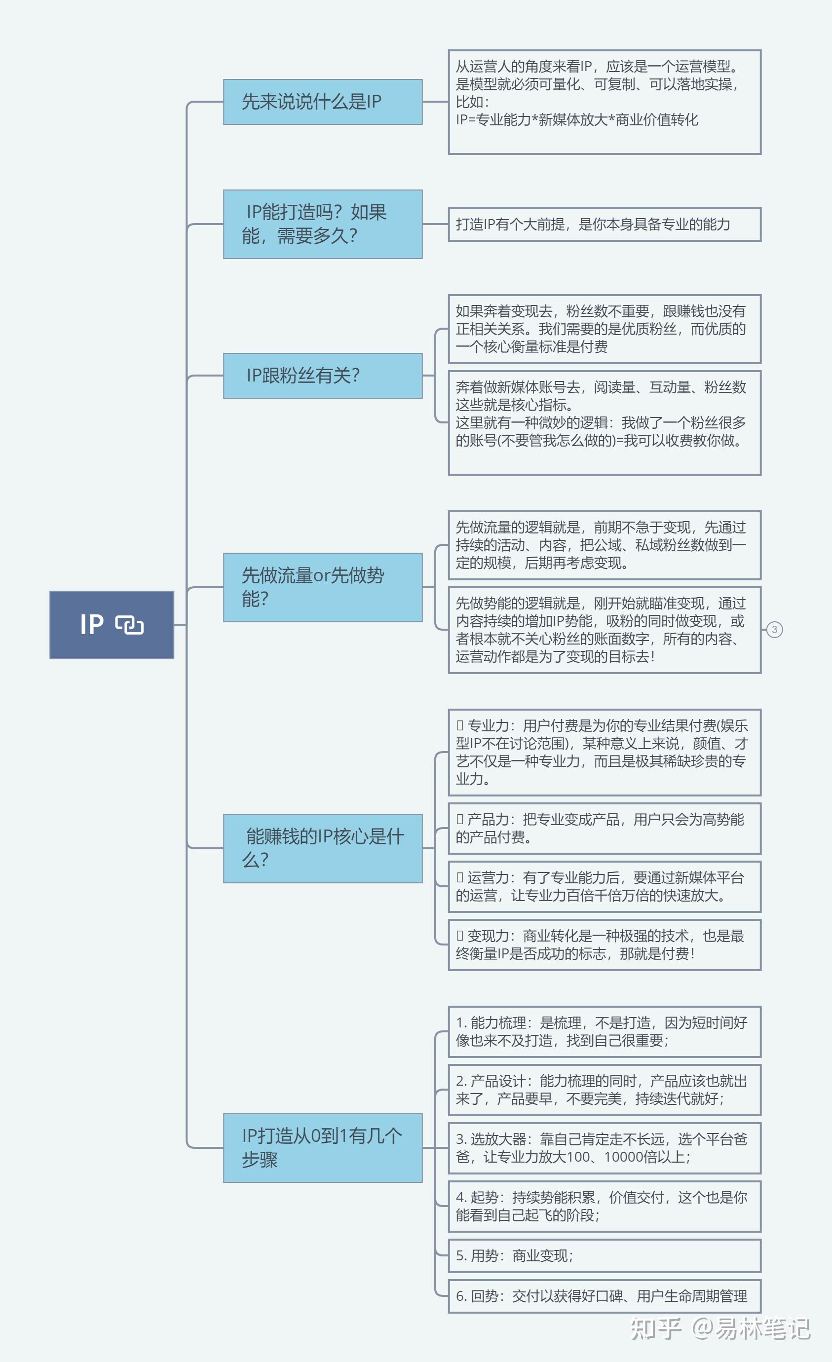 怎样建立个人ip - 知乎