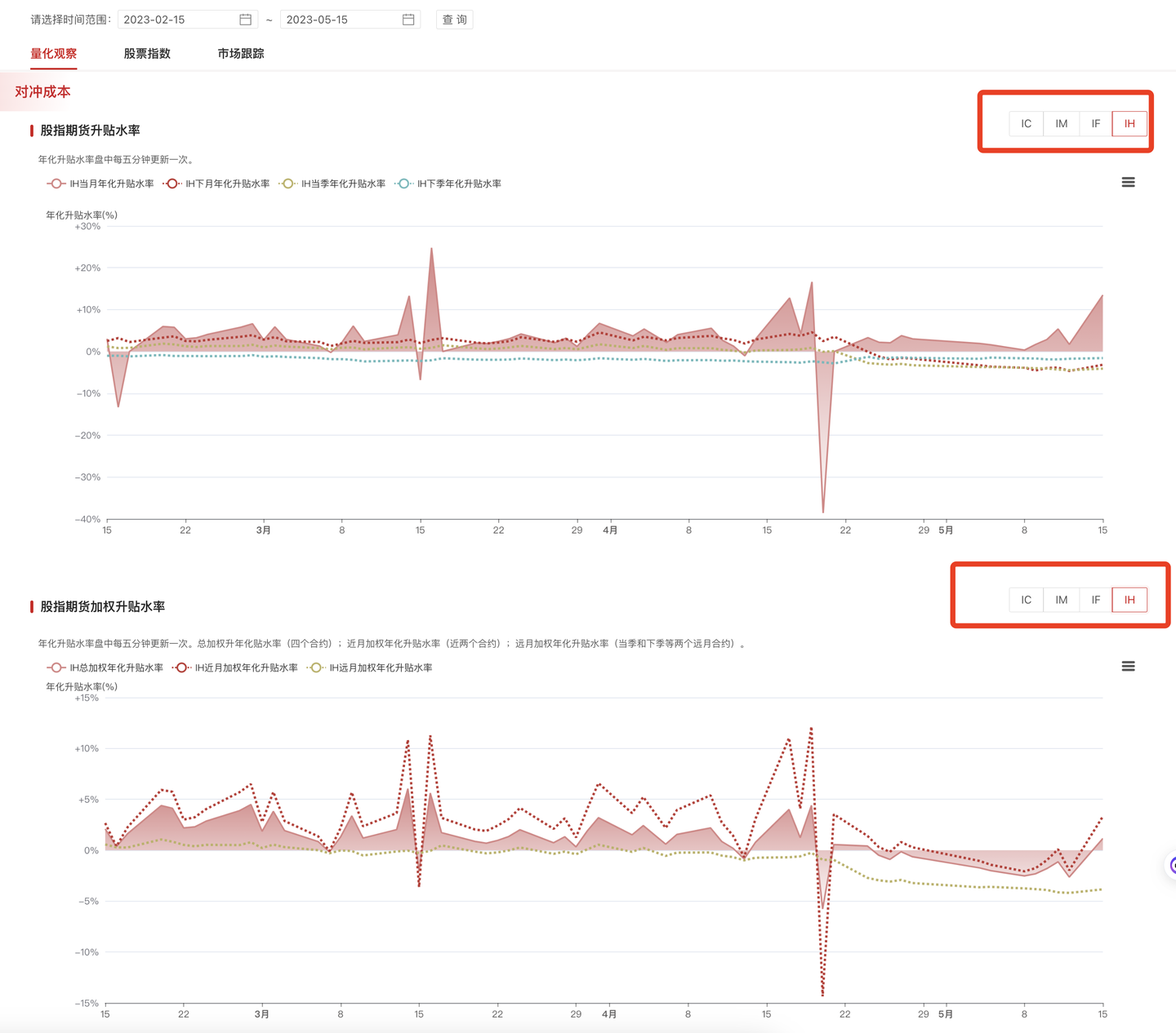 FAQ】火富牛量化观察：如何查询股指期货、基差、升贴水率等数据？ - 知乎
