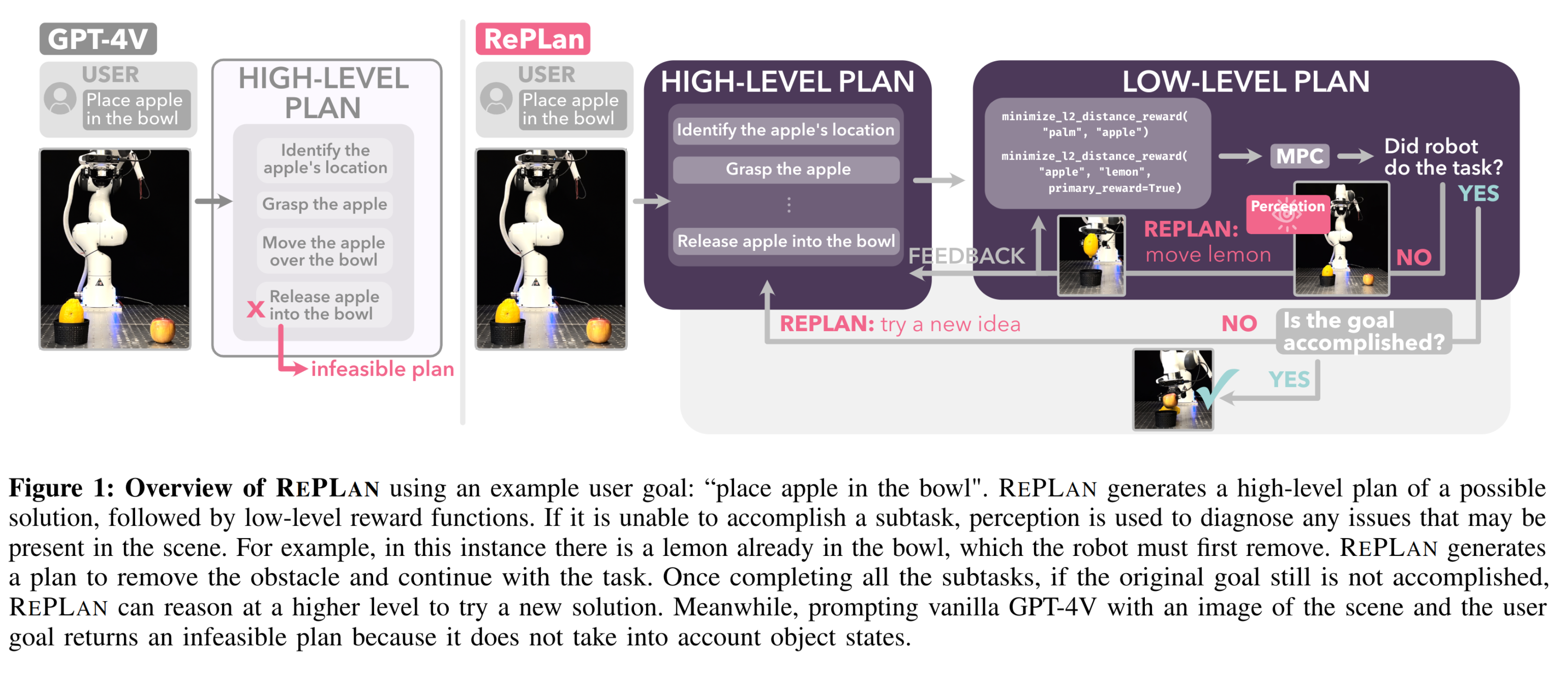 Remplan Image Replan框架让机器人用在复杂任务中实现重规划! - 知乎