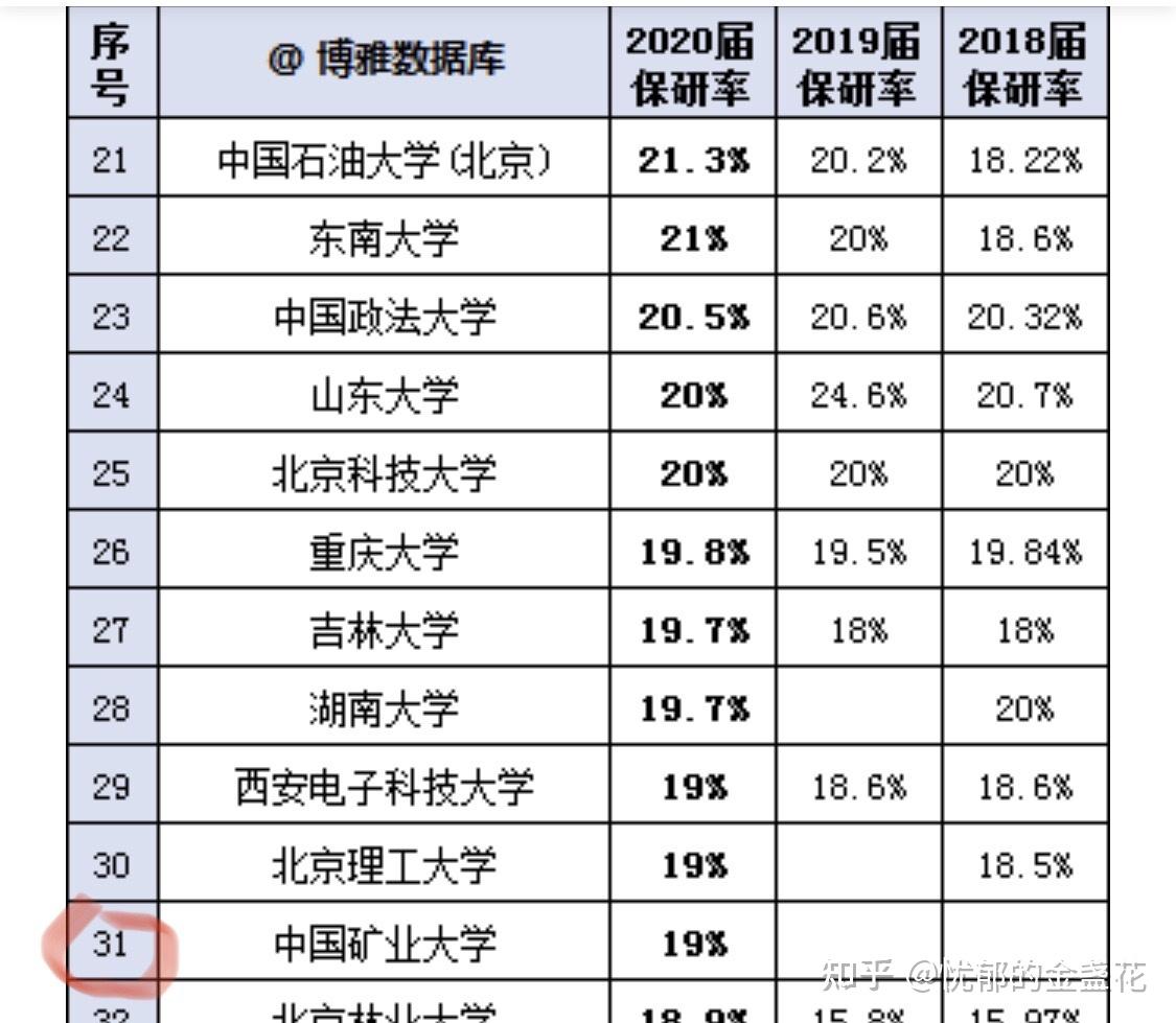 中國礦業大學是你眼中的末流211嗎