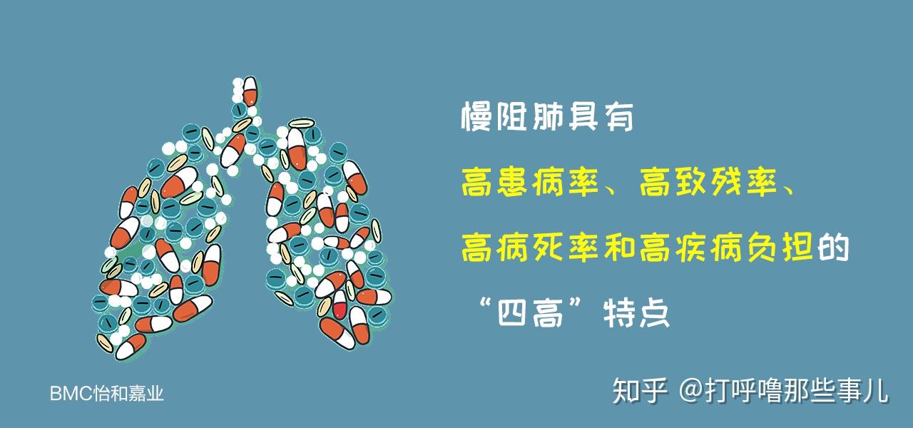 比如哮喘,慢阻肺等疾病的患者而言,更是稍有加重的症狀就會非常緊張