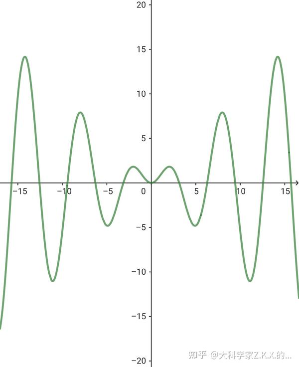ZMath【高中数学】2——常用初等函数的图像及其性质 知乎