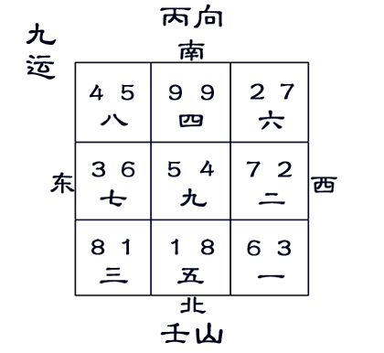 九运二十四山向宅运盘图片和风水分析 - 知乎