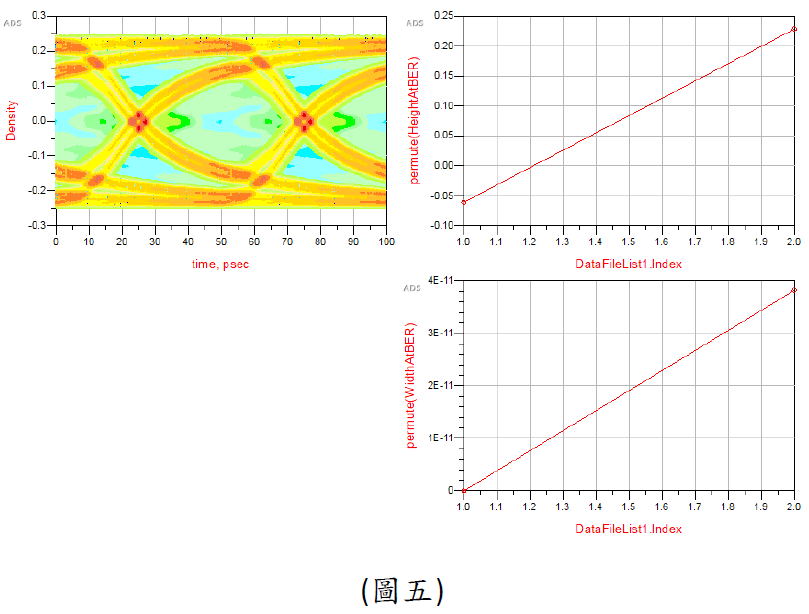信号完整性小技巧 6-2 - 批次模拟的设定 BATCH SIMULATION SETTING - 知乎