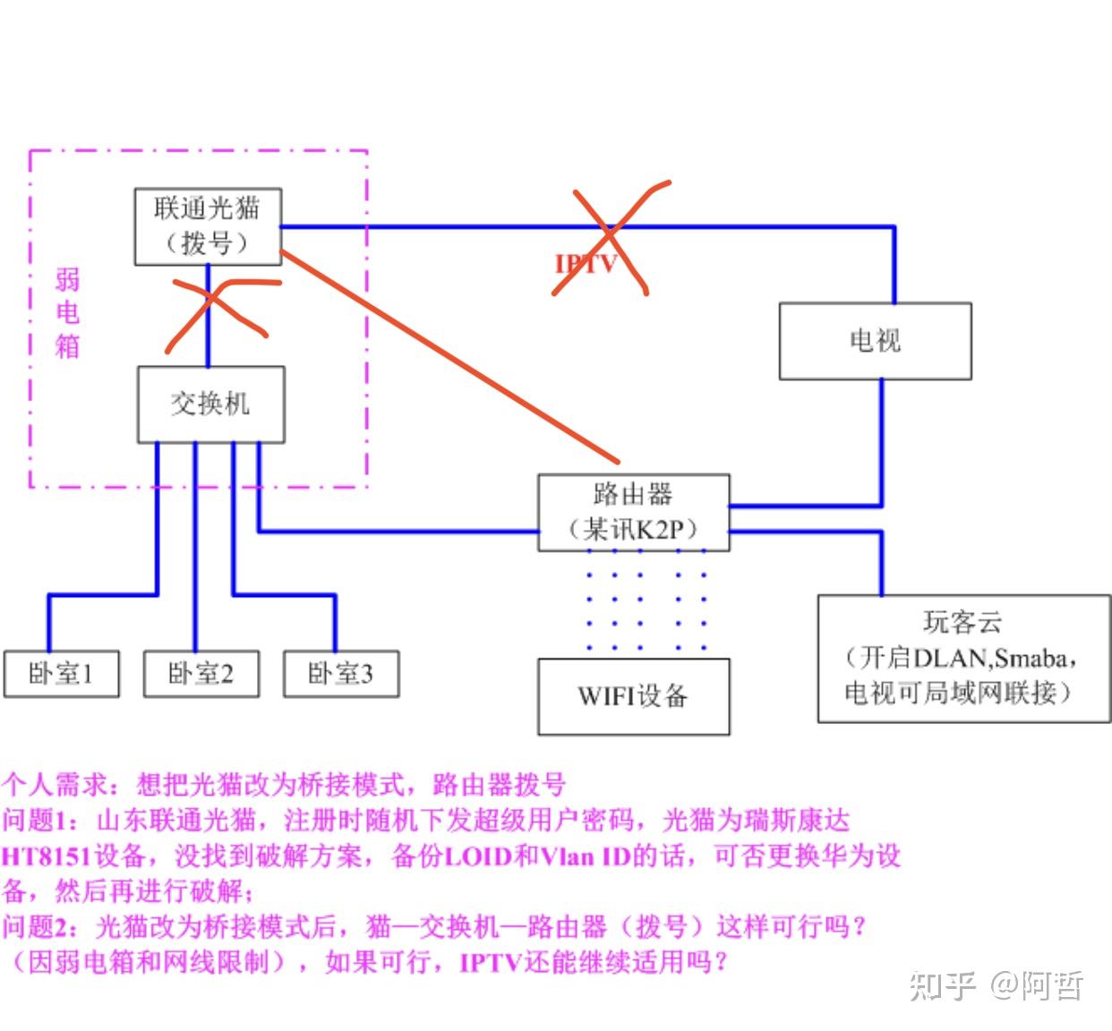 家庭網絡改橋接光貓交換機路由器橋接方案