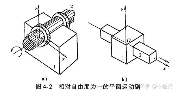 运动副及其分析