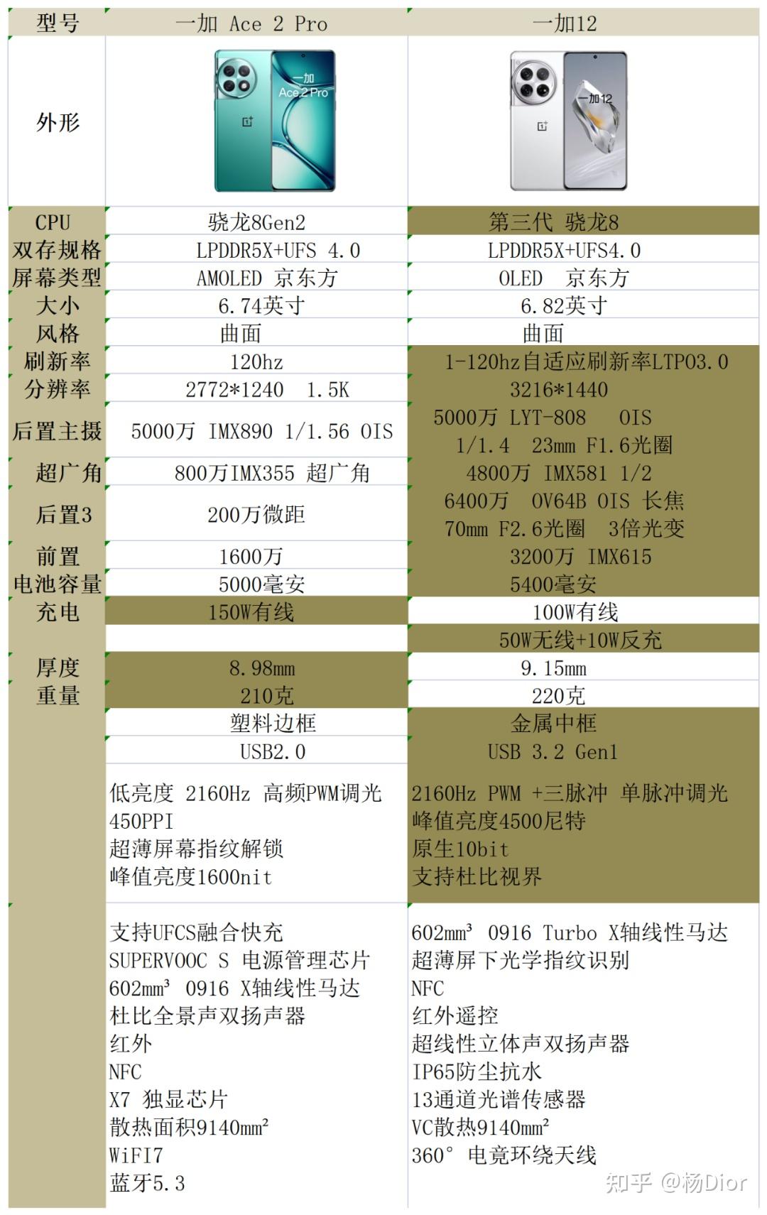 一加5t配置参数详情图片