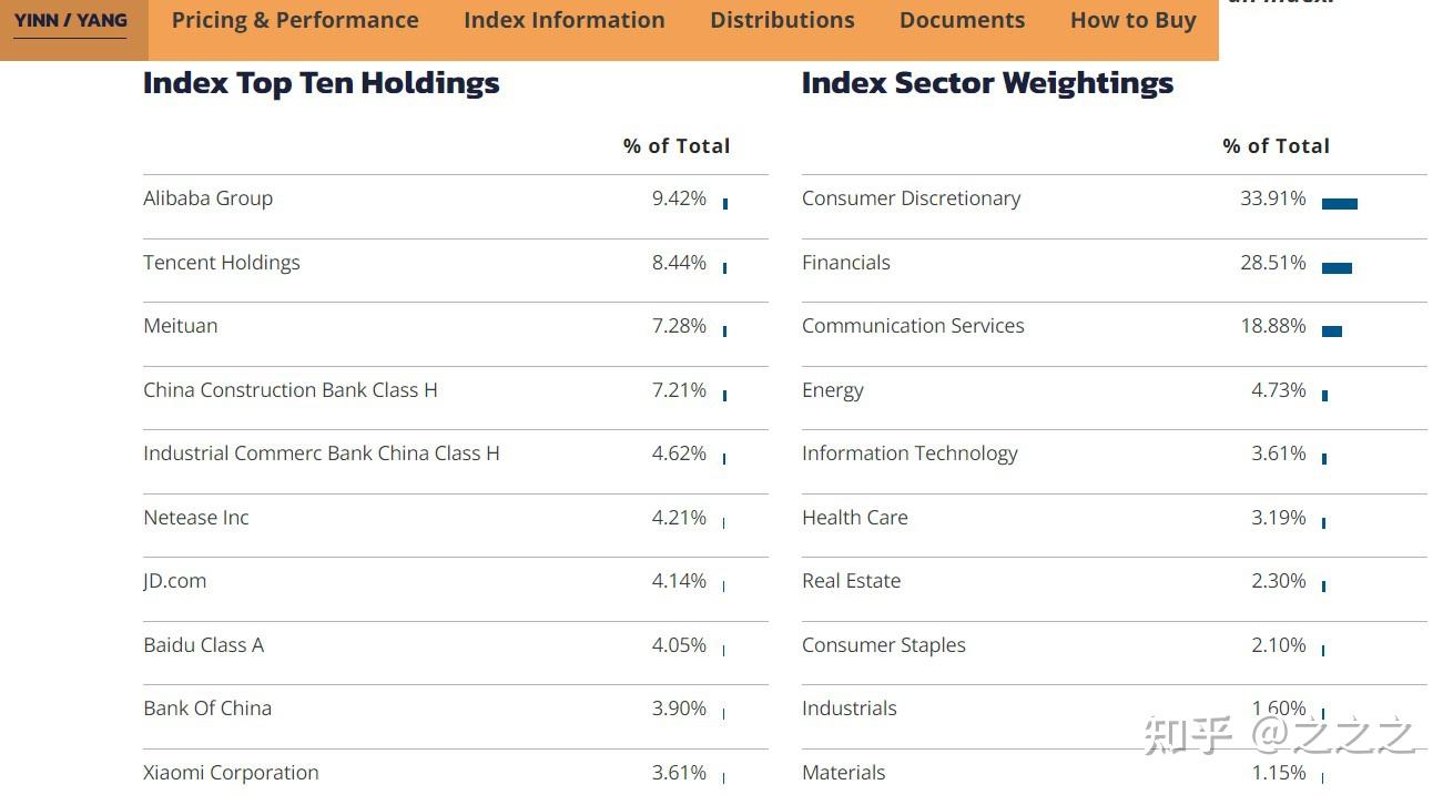 YANG-三倍做空FTSE中国ETF是啥？》 - 知乎