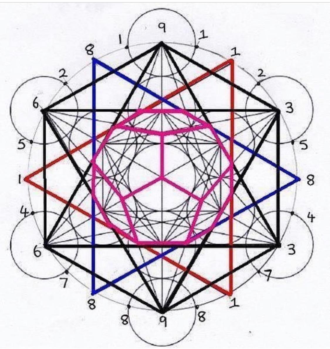 數字369的宇宙隱藏法則