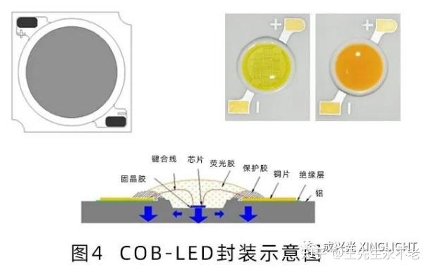 成兴光 | LED灯珠的封装形式 - 知乎