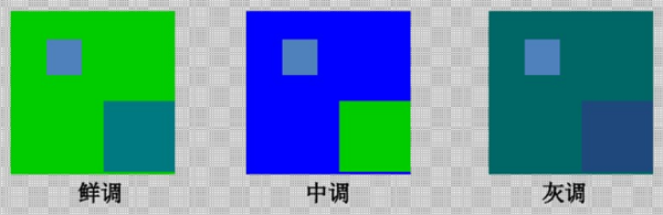 色彩的纯度基调及色彩纯度对比九大调 - 知乎