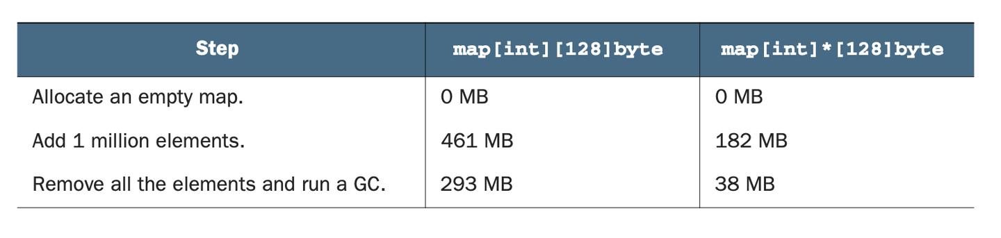 100 Go Mistakes and How to Avoid Them-速览(一) - 知乎