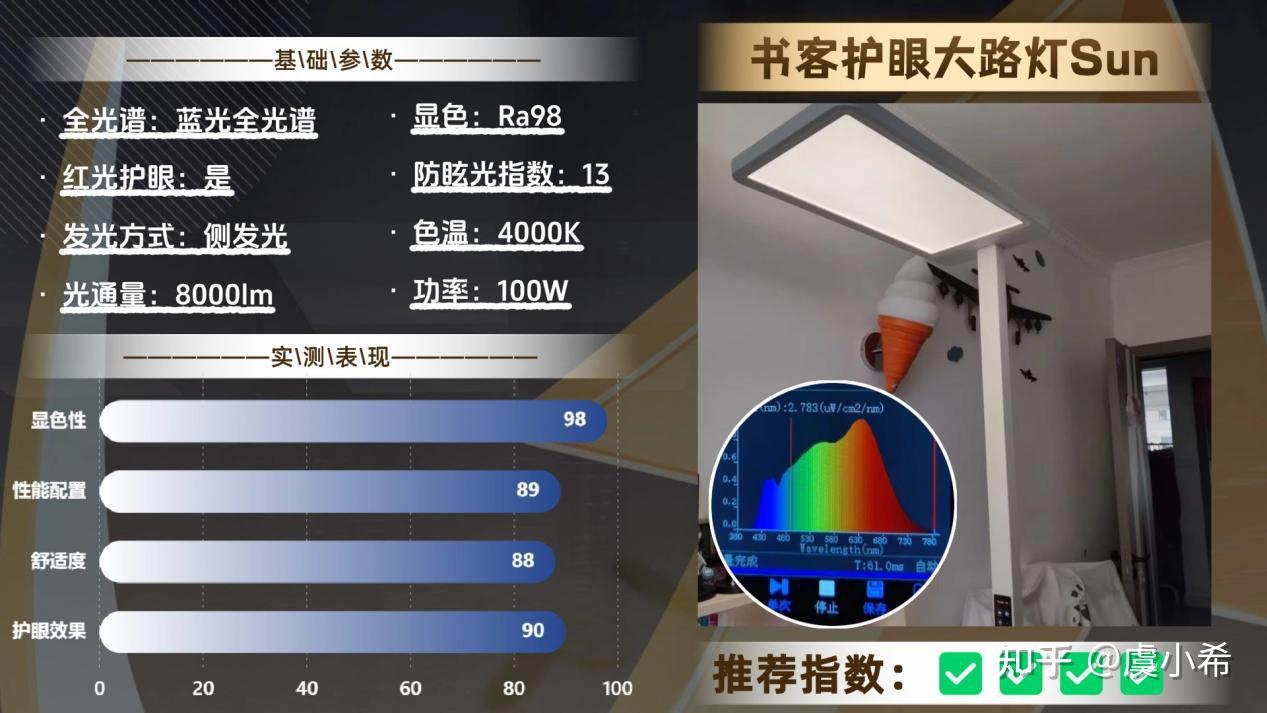2025护眼大路灯选购指南,2025年护眼灯选购看这一篇就够了!护眼大路灯、护眼台灯有必要买吗?书客、米家、柏曼、明基哪款更好更适合孩子? - 知乎