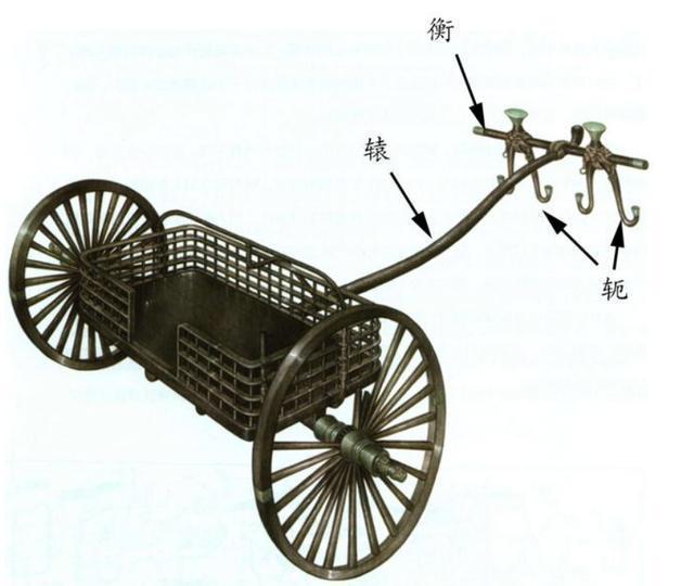 就是车厢前架在牲畜的木杆,一般接近3米,在某些情况下它还被称作"辕"