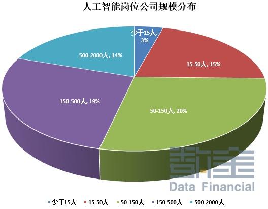 人工器官技术_人工智能计算器官网_器官机器人