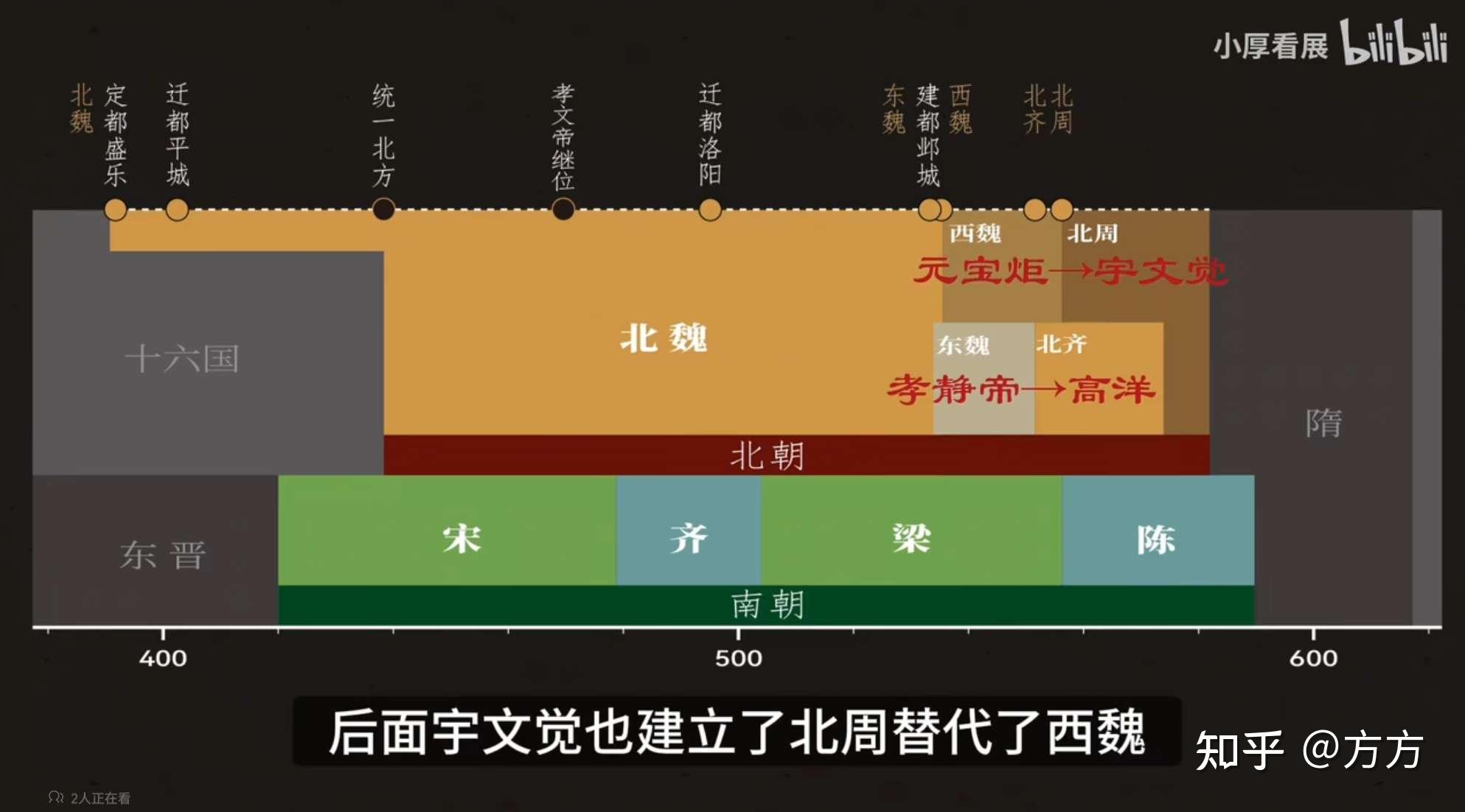 北朝考古博物馆:小众但出片 - 知乎