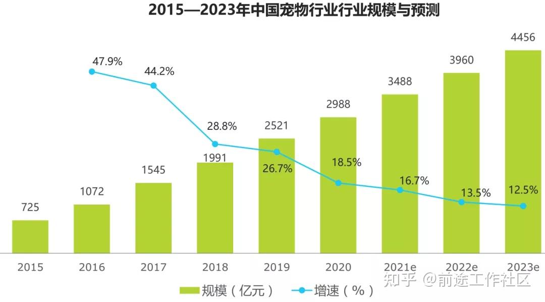 2021宠物市场数据分析报告