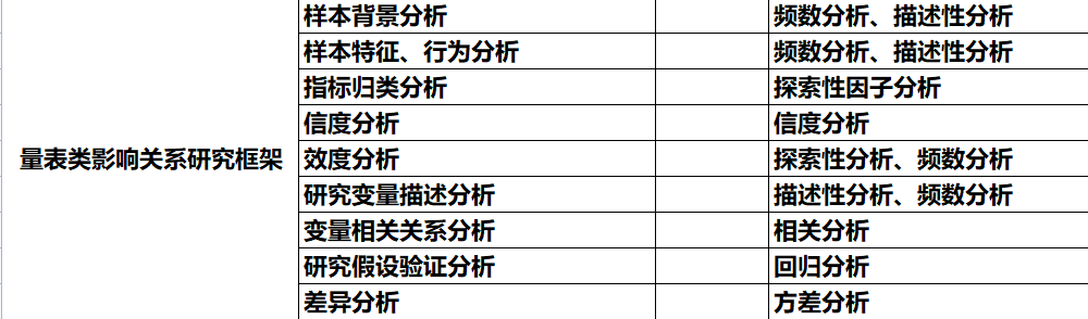 手把手教你设计量表型问卷,建议收藏! - 知乎