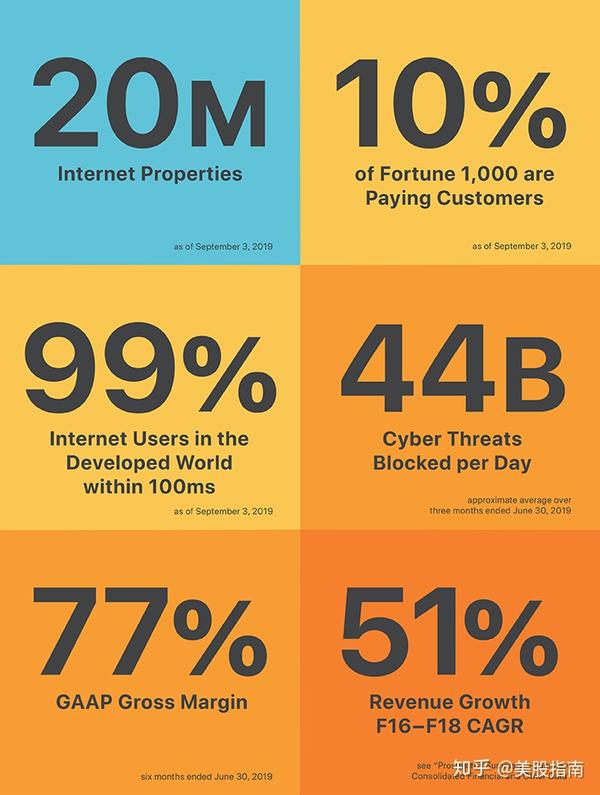 Cloudflare Inc IPO Cloudflare inc ipo