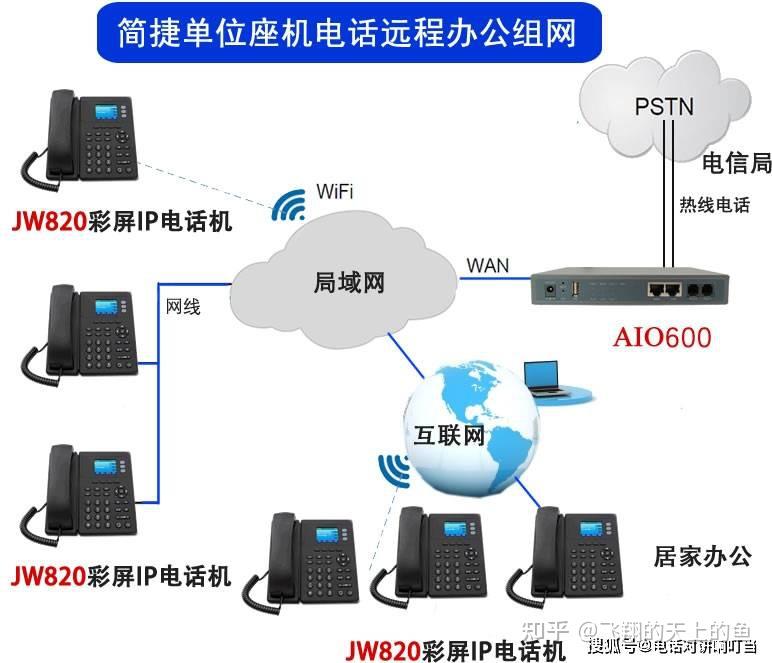 家用网线电话机怎么接(网线怎样接电话)