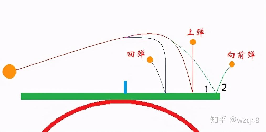 上回旋和下回旋图解图片