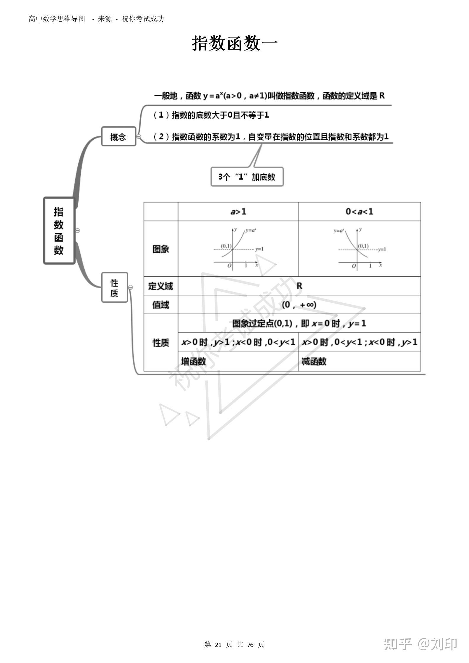 高中数学思维导图超完整版