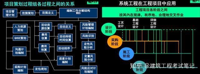 建築工程必備10年項目施工管理經驗總結趕緊收藏800頁項目經理培訓