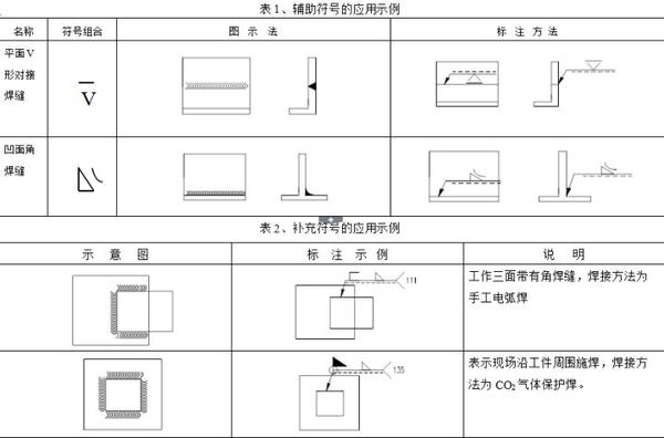 《焊缝符号表示法》应用示例 知乎 