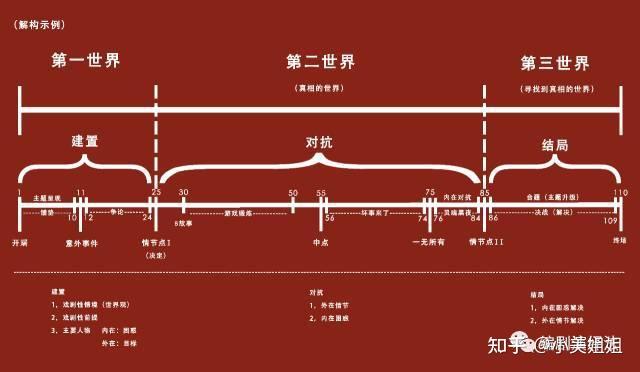 编剧干货丨编剧如何入门？ - 知乎