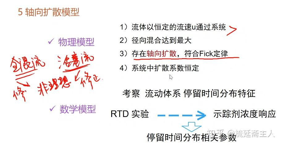 皮克利准数的大小反映出了返混程度的大小.
